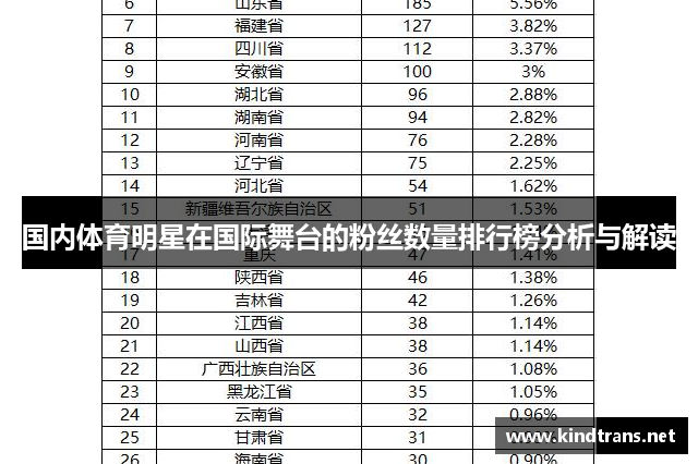 国内体育明星在国际舞台的粉丝数量排行榜分析与解读