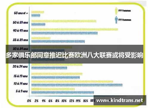 多家俱乐部同意推迟比赛欧洲八大联赛或将受影响